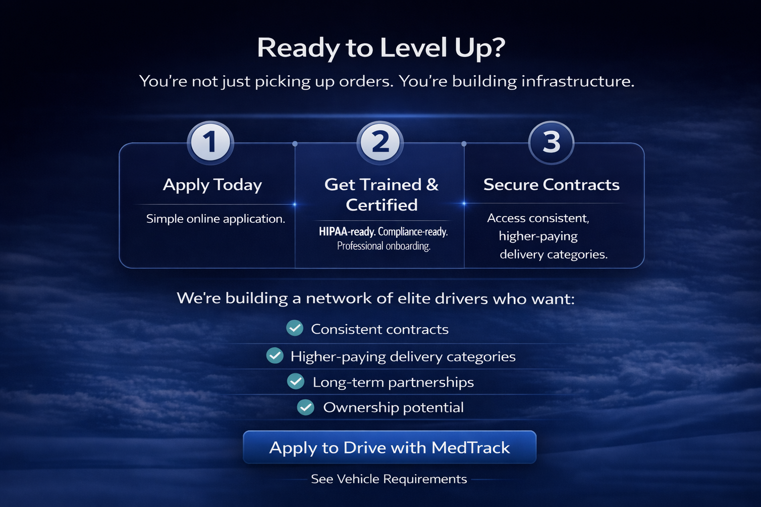 Ready to Level Up — How it works